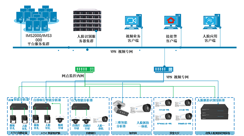 智能预警改.png